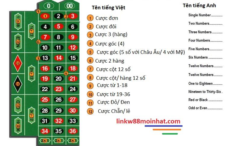Khám phá những trò chơi đánh bài hấp dẫn nhất dành cho người chơi Việt Nam